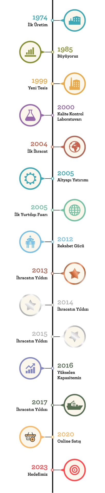 Emtel Tarihçe