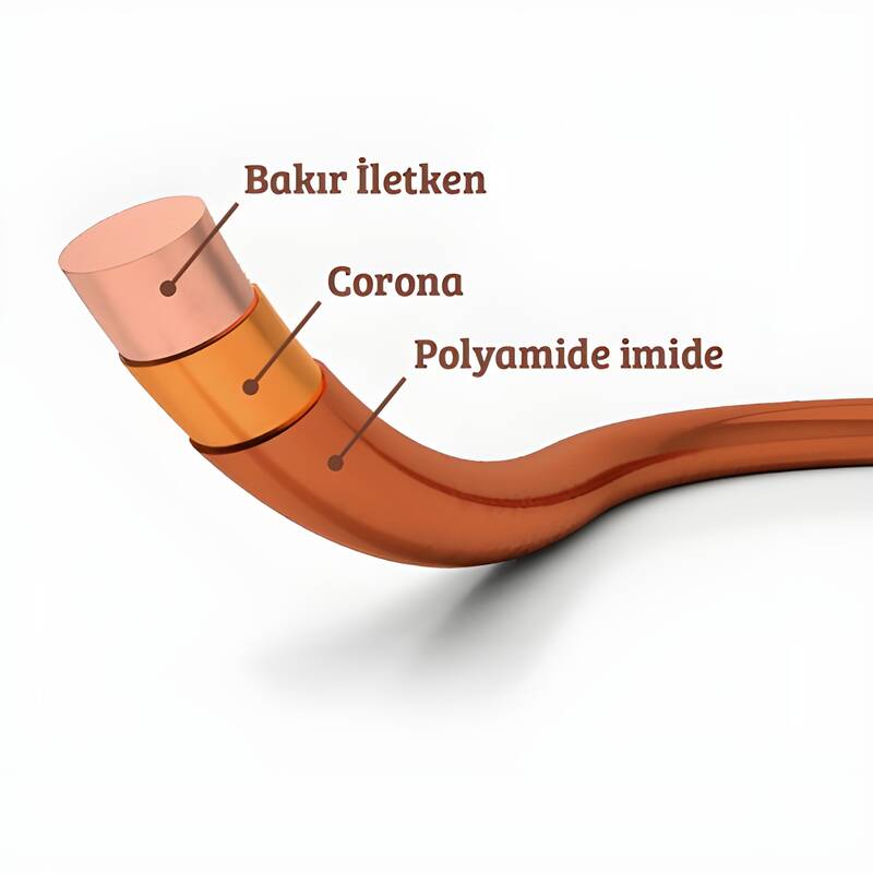 EmTherm CR PLUS Dayanımlı Emaye Bobin Teli
